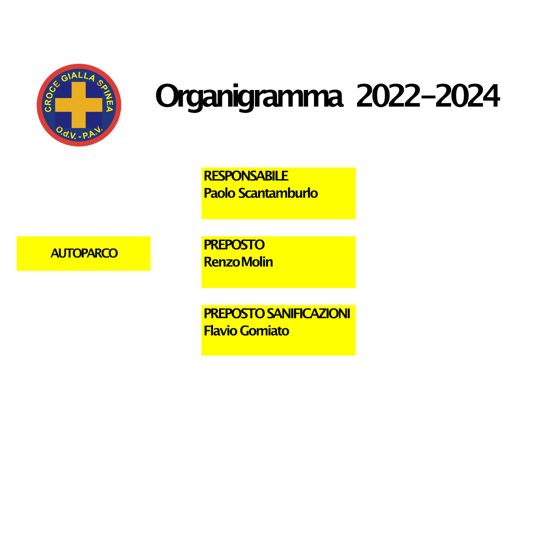 Autoparco 2022-2024
