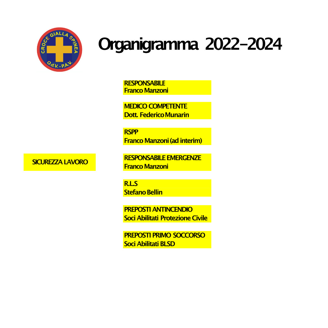 Sicurezza 2022-2024